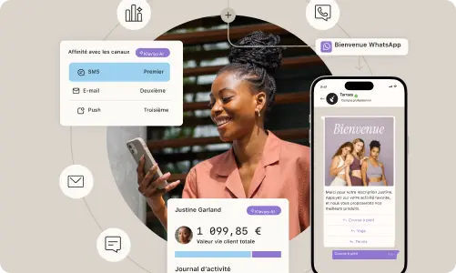 Klaviyo Omnichannel