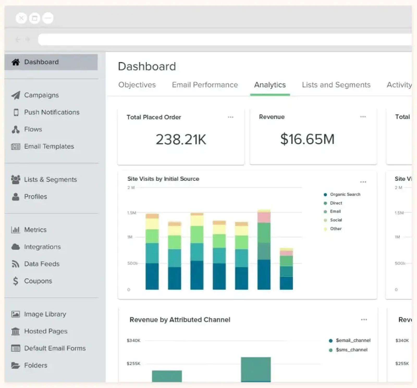 Image shows the user-friendly reporting dashboard in the back end of Klaviyo, featuring stats like total placed order value, site visits by initial source, and revenue by attributed channel.