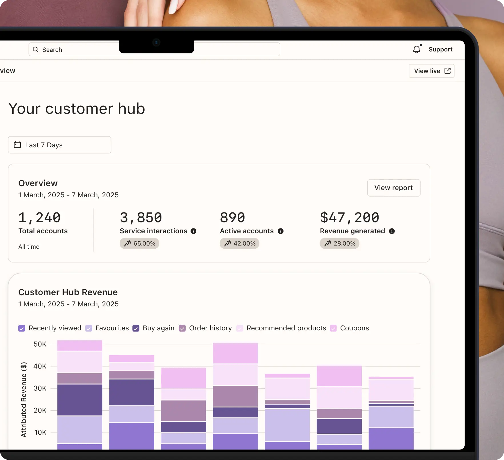 Dashboard displaying customer hub analytics with total accounts, service interactions, active accounts, and revenue data.
