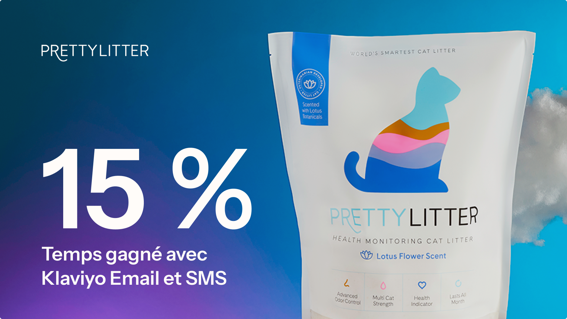 Emballage PrettyLitter avec une silhouette de chat colorée, texte : « 15 % Temps gagné avec Klaviyo Email et SMS », Lotus Flower Scent