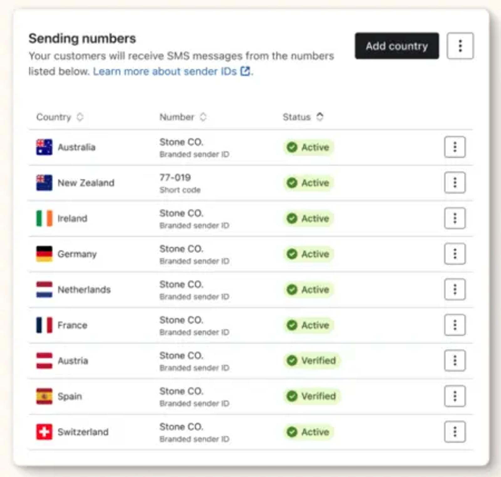 An image showing all the different countries customers will receive SMS messages from.