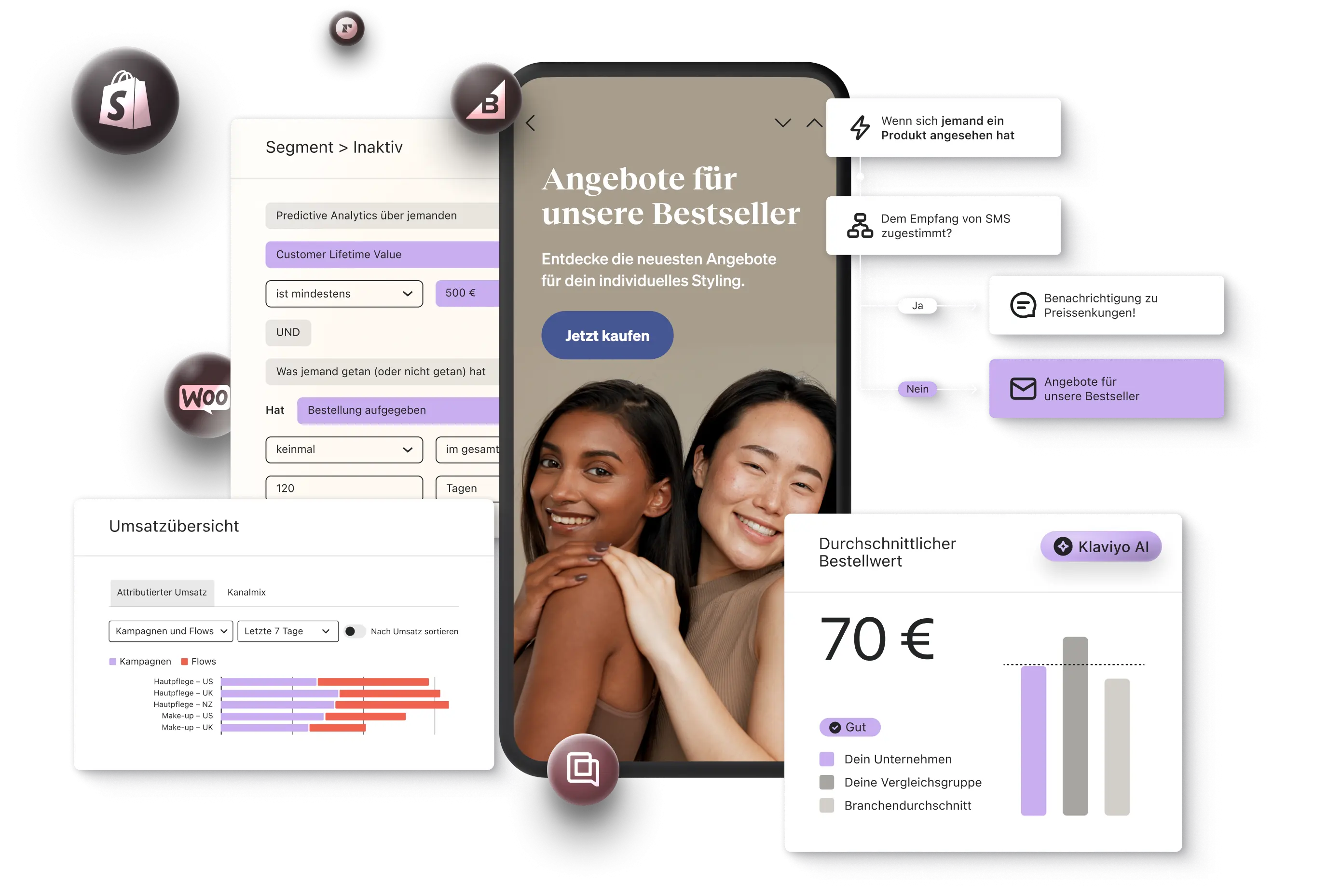 E-Commerce-Dashboard mit Segmentierungsoptionen, Umsatzübersicht, und Angebotsanzeige. Zwei lächelnde Frauen im Zentrum.
