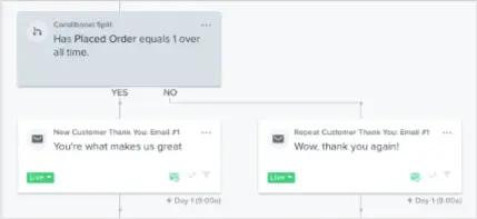 Image shows segmentation in Klaviyo