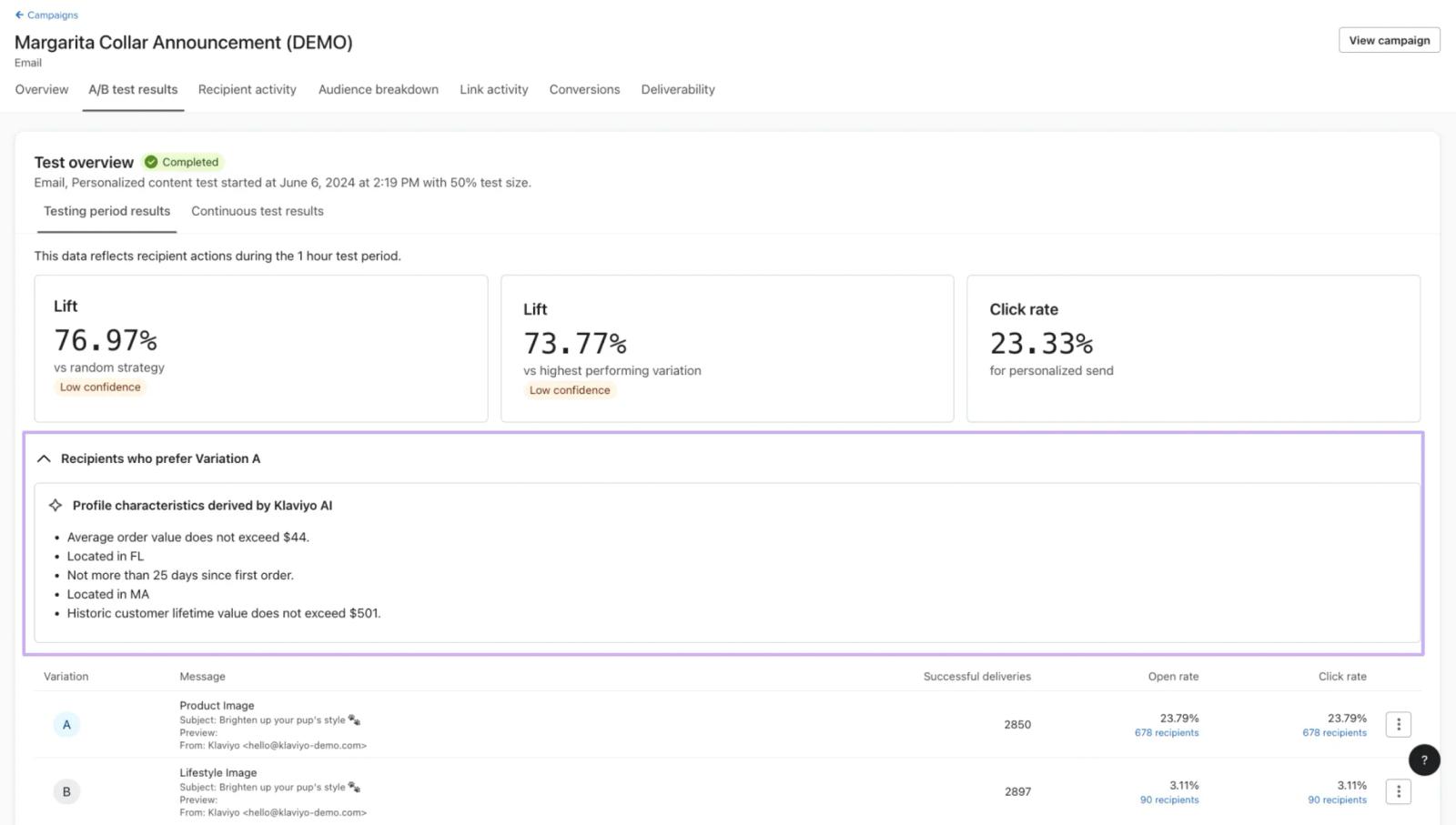 Image shows the personalized campaigns “Test overview” dashboard in Klaviyo, which provides a list of characteristics shared by the recipients who are more likely to prefer Version A of a campaign.