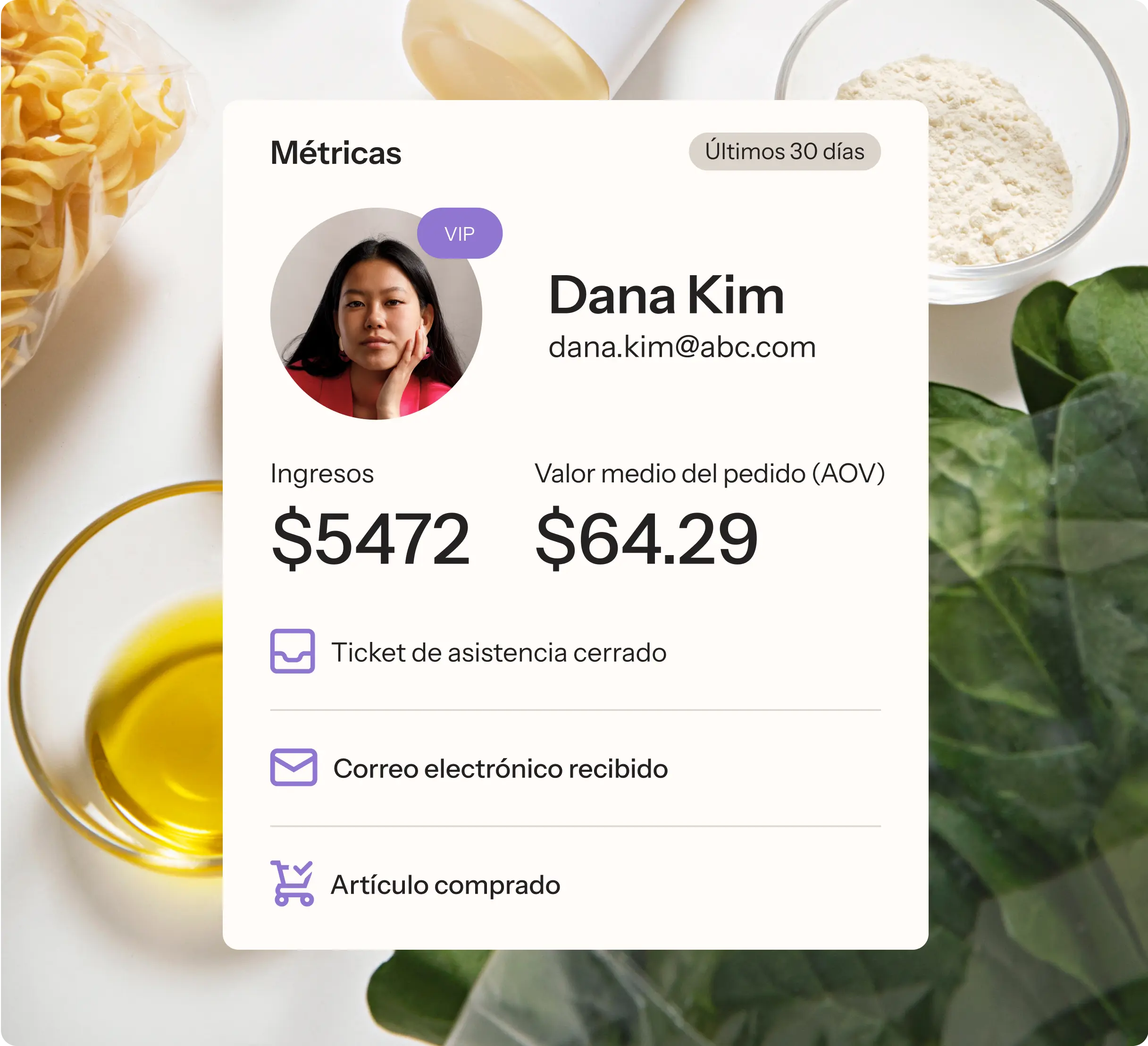 Métricas de Dana Kim con ingresos de $5472 y valor medio de pedido de $64.29 en los últimos 30 días. Indicadores de asistencia, correo y compra.