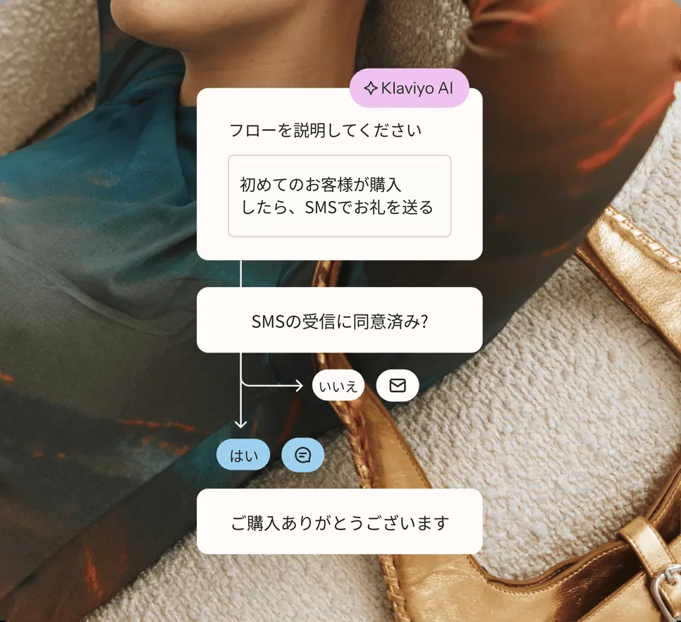 Klaviyo AI workflow overlaid on a person, demonstrating customer journey steps: thank you SMS for first-time buyers, SMS consent check, and a final purchase thank you message.