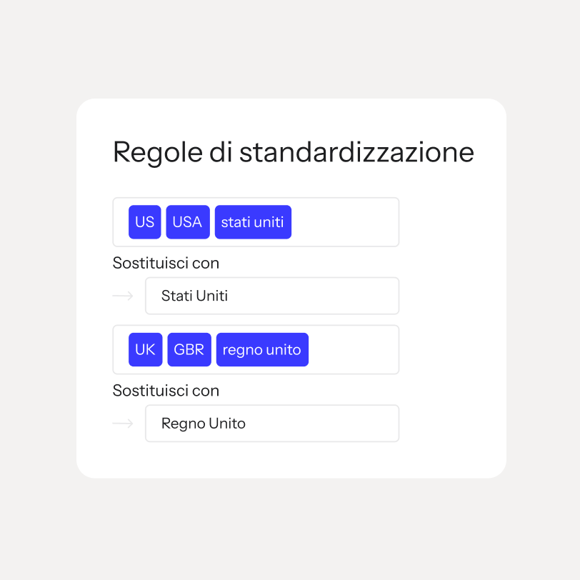 Testo alternativo