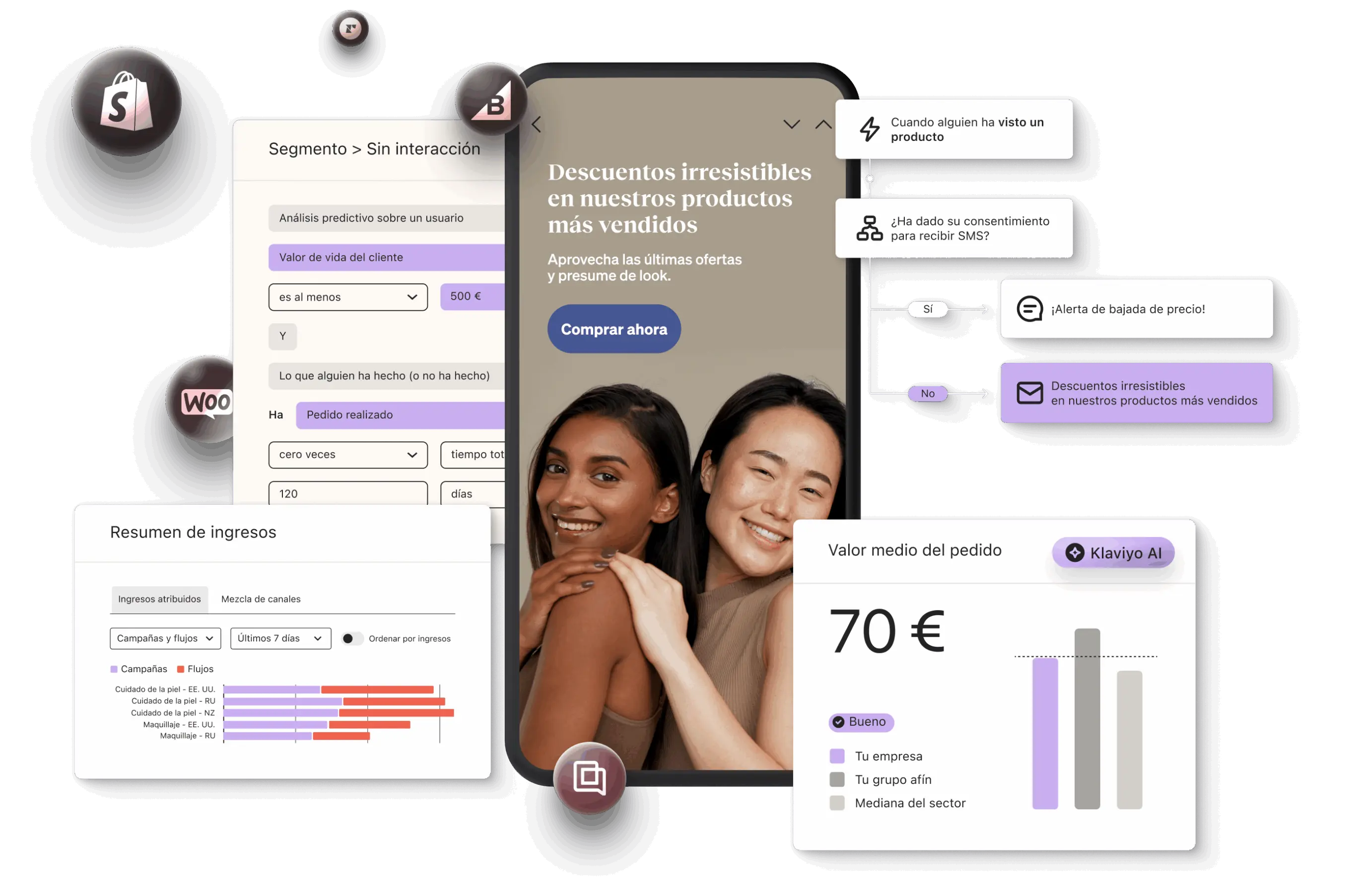 Interfaz de usuario con gráficos de ingresos, segmentación de clientes y notificaciones de descuentos. Incluye logos de Shopify y WooCommerce.