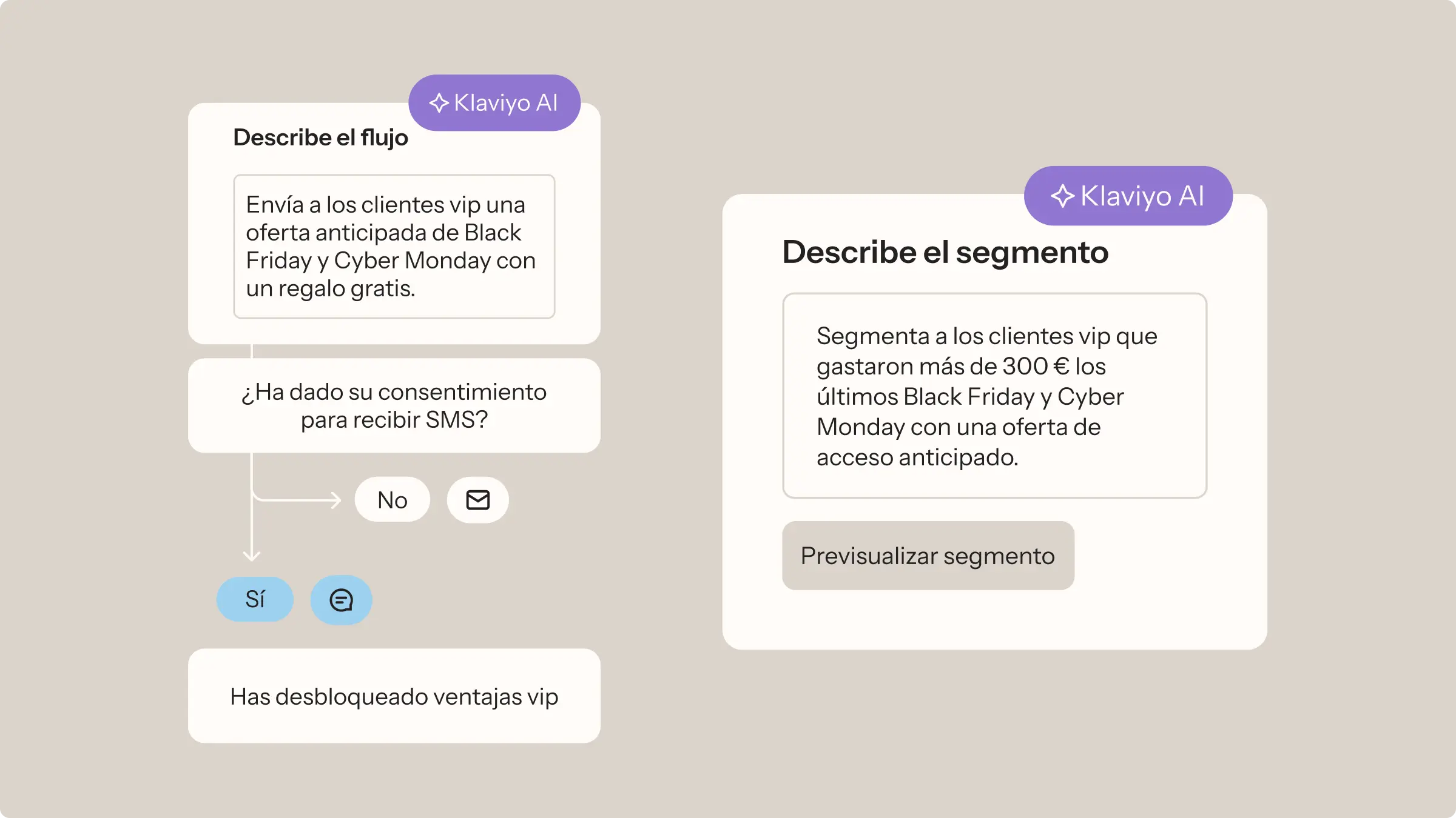 Diagrama de flujo de Klaviyo AI para ofertas de Black Friday y Cyber Monday. Incluye segmentación de clientes VIP y consentimiento para SMS.