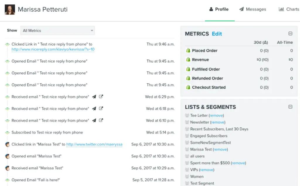 Image shows a chart indicating a user's purchase history. 