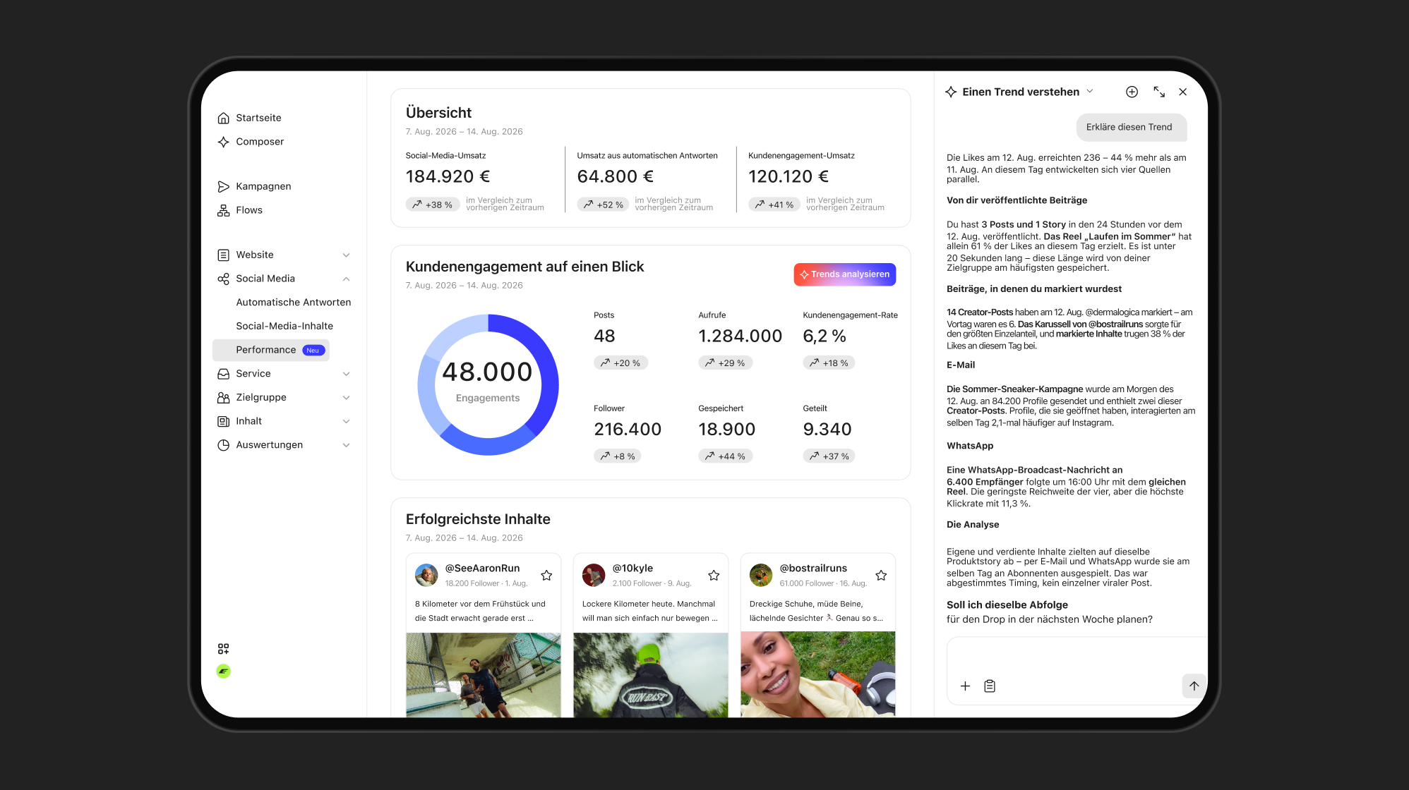 A tablet displays a social media analytics dashboard showing performance metrics, engagement data, top content, and trend analysis.