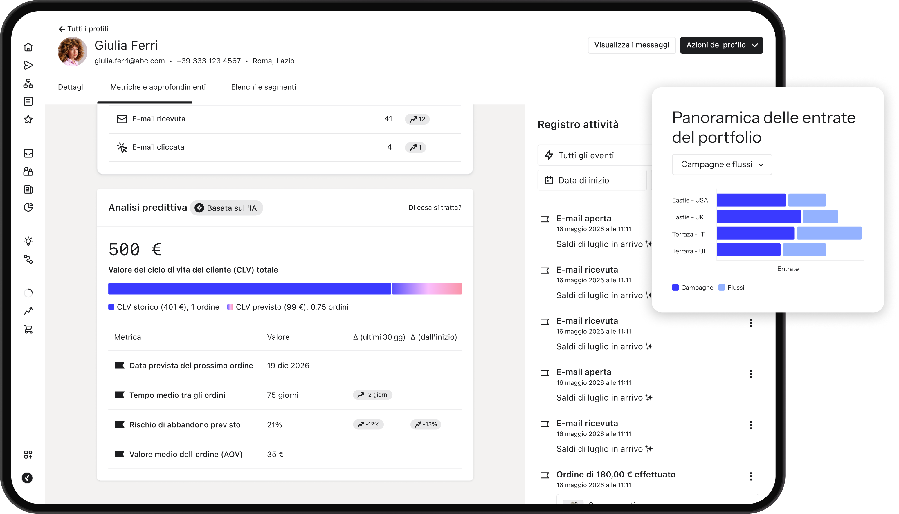 A software dashboard displaying a customer profile with predictive analytics and an activity log, overlaid by a portfolio revenue bar chart.