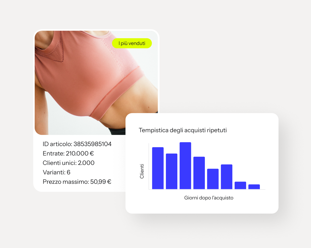 Scheda prodotto di un top sportivo rosa più venduto con metrica di vendita e un grafico a barre sui tempi degli acquisti ripetuti.