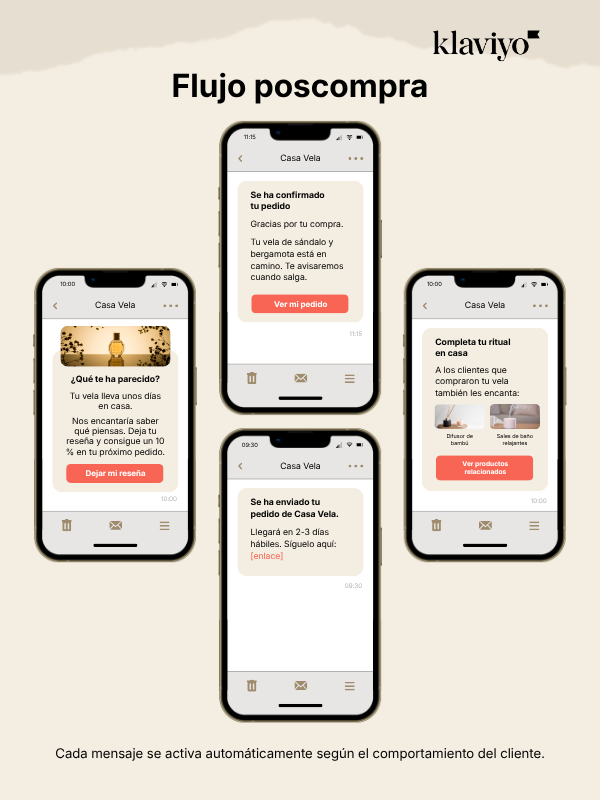 This promotional infographic from Klaviyo illustrates a "Post-purchase Flow" (Flujo poscompra) for a home fragrance brand called Casa Vela, demonstrating how automated SMS messages can manage customer expectations and drive repeat sales.