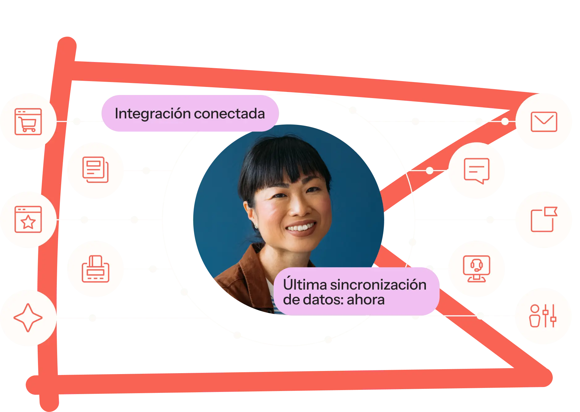 Mujer sonriendo rodeada de iconos de integración conectada y sincronización de datos. Texto: "Última sincronización de datos: ahora".