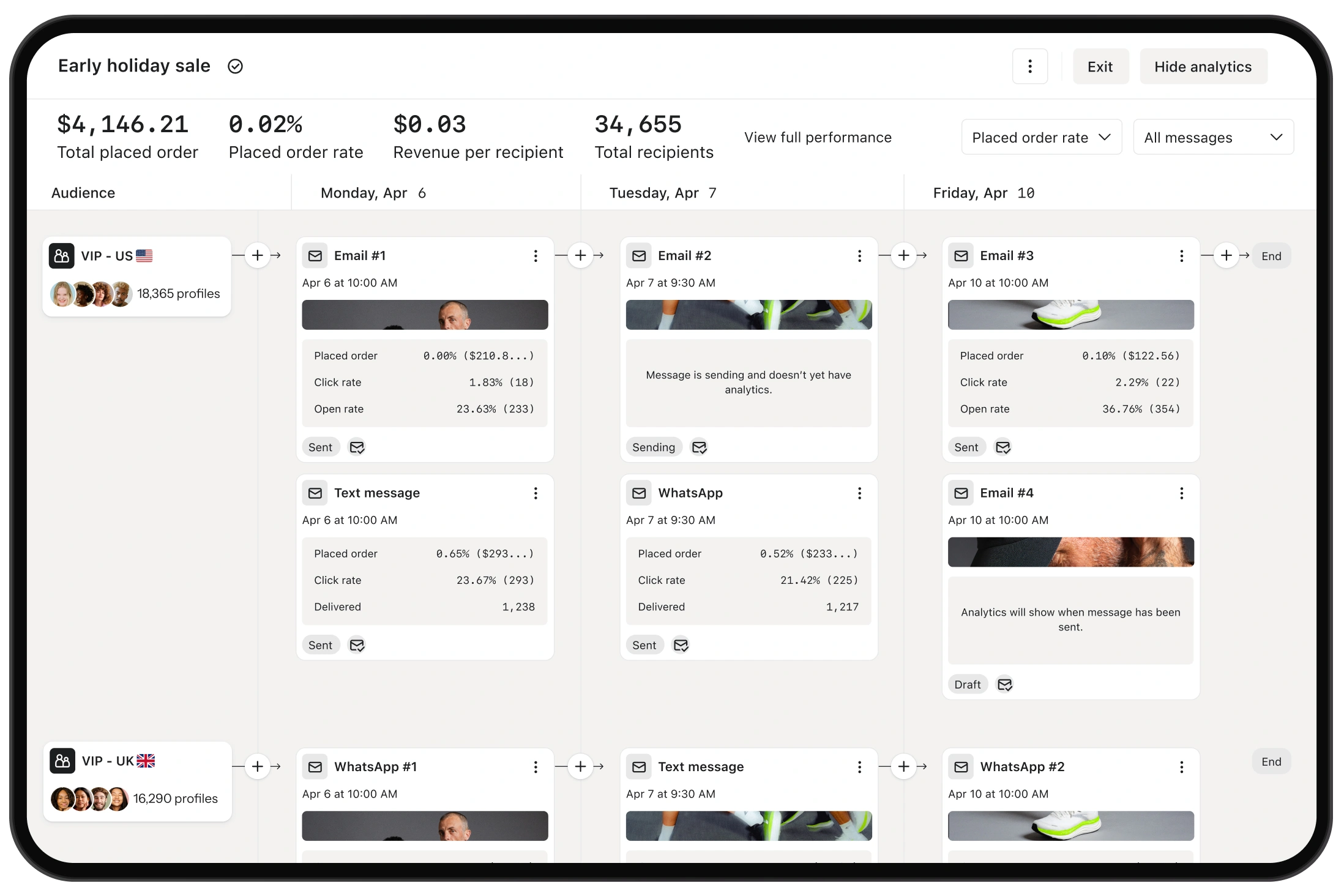 Analytics dashboard showing a holiday campaign flow with US and UK audiences, emails, texts, and WhatsApp messages.