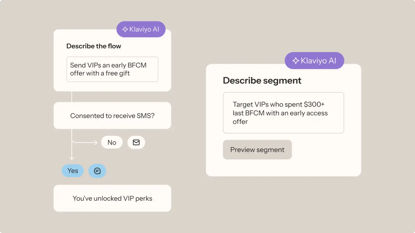 Flowchart showing Klaviyo AI's BFCM strategy: sending VIPs early offers with a free gift, based on SMS consent.