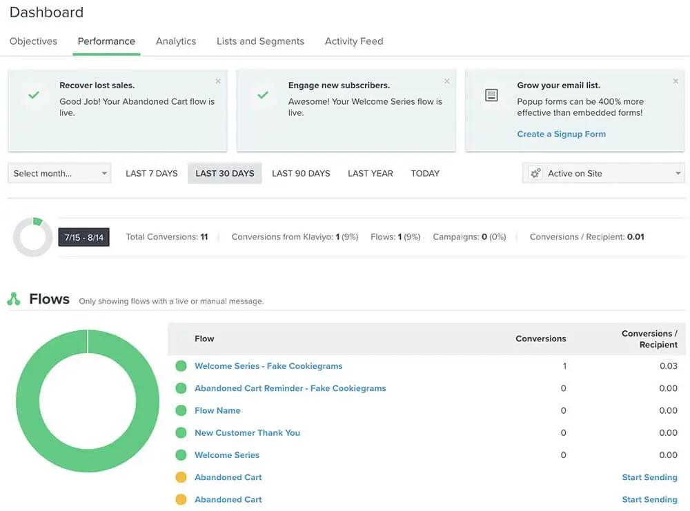 the flows performance tab on the klaviyo dashboard