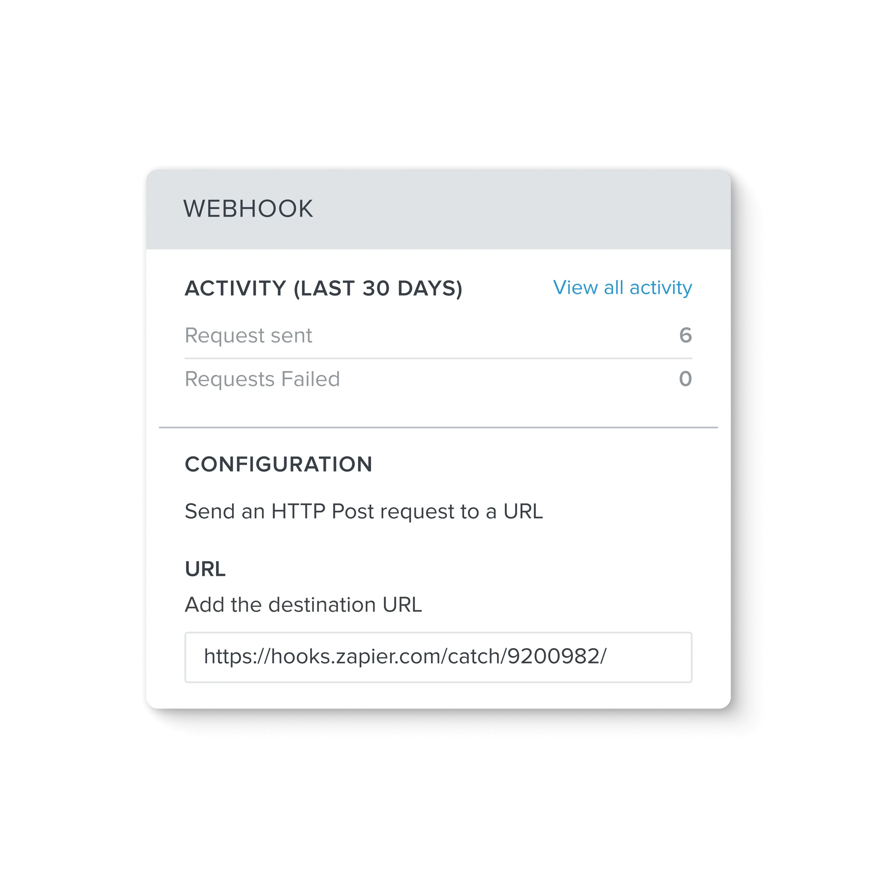 A webhook in Klaviyo. Activity (requests sent and failed in last 30 days). Configuration section with field for destination URL.