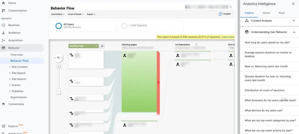 Image shows a traffic flow of customer behavior. 