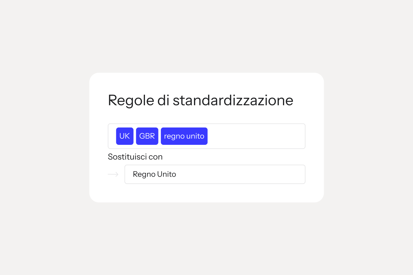 Regola di standardizzazione che sostituisce "UK", "GBR" e "united kingdom" con "United Kingdom".