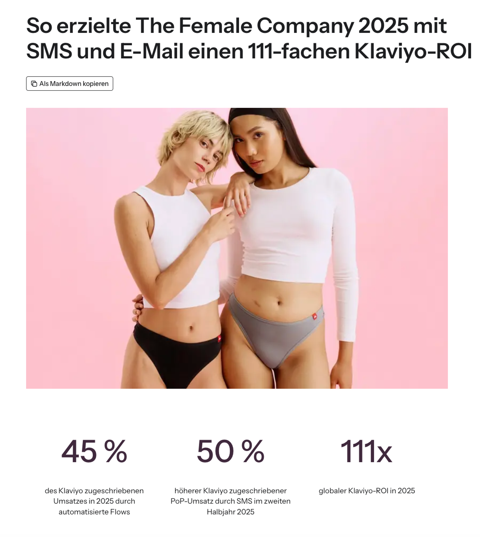 Screenshot der Klaviyo-Erfolgsstory von The Female Company mit den Kennzahlen 45 % des Klaviyo zugeschriebenen Umsatzes in 2025 durch automatisierte Flows, 50 % höherer Klaviyo zugeschriebener PoP-Umsatz durch SMS im zweiten Halbjahr 2025 und 111x Klaviyo-ROI aus 2025.