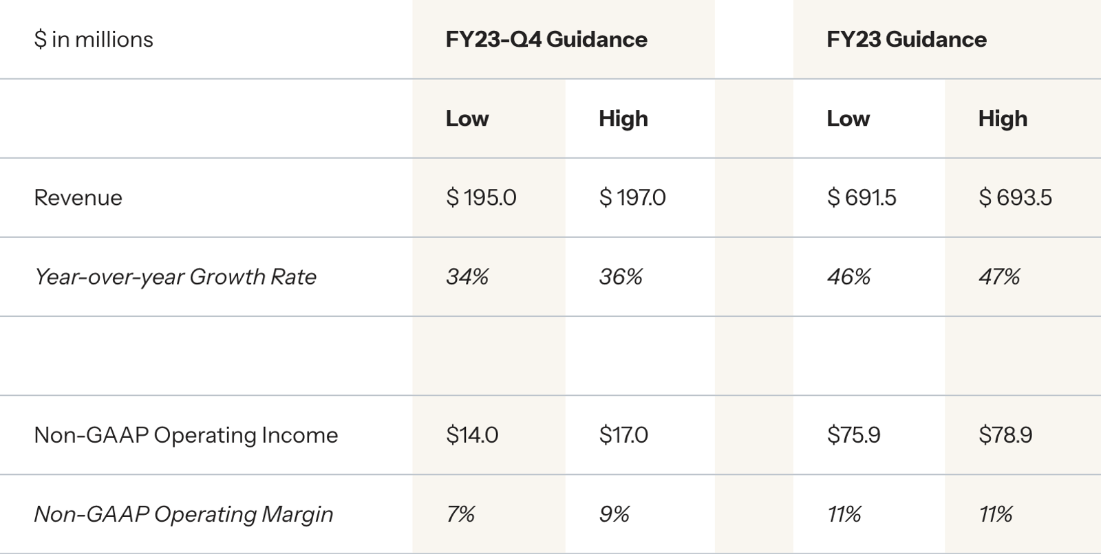 Financial Outlook