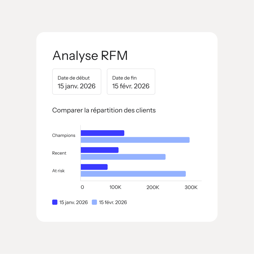 RFM analysis comparing Champions, Recent, and At risk customer segments from Jan 15 to Feb 15, 2026.