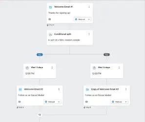 Image shows what it looks like in Klaviyo to test a new time delay on a certain percentage of your audience.