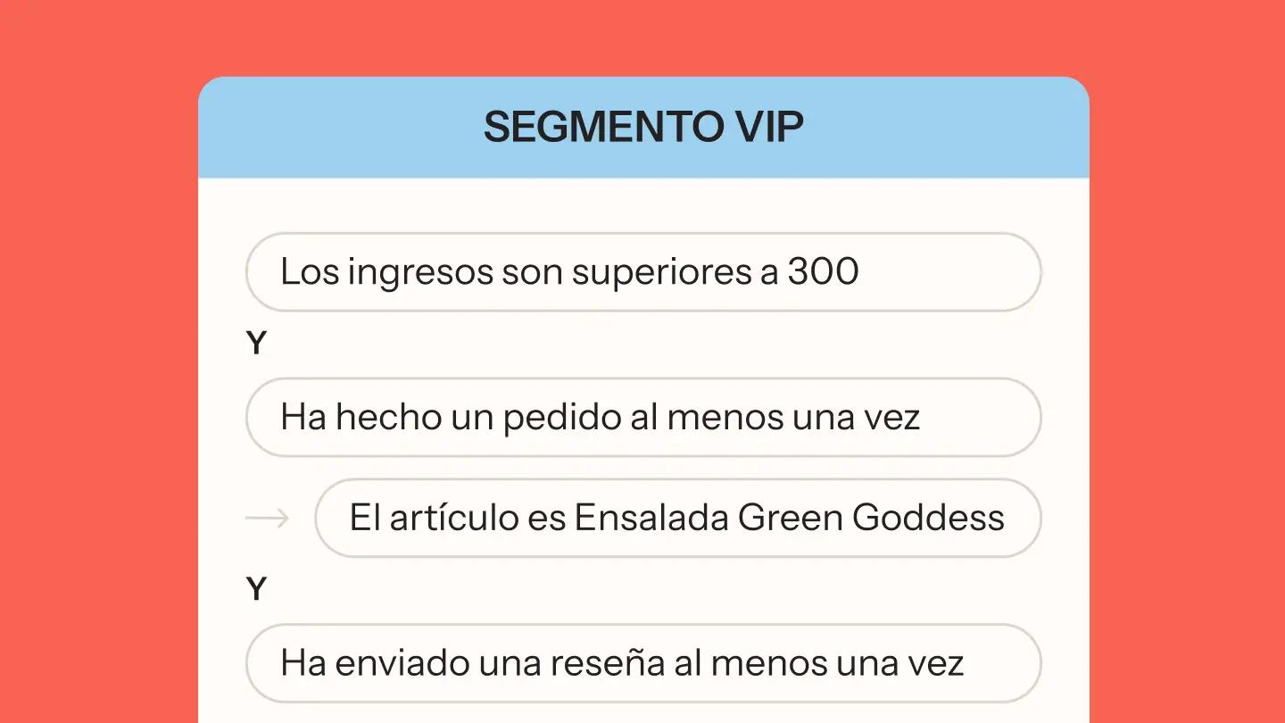 Segmento VIP con condiciones: ingresos superiores a 300, pedido realizado, artículo Ensalada Green Goddess, reseña enviada.