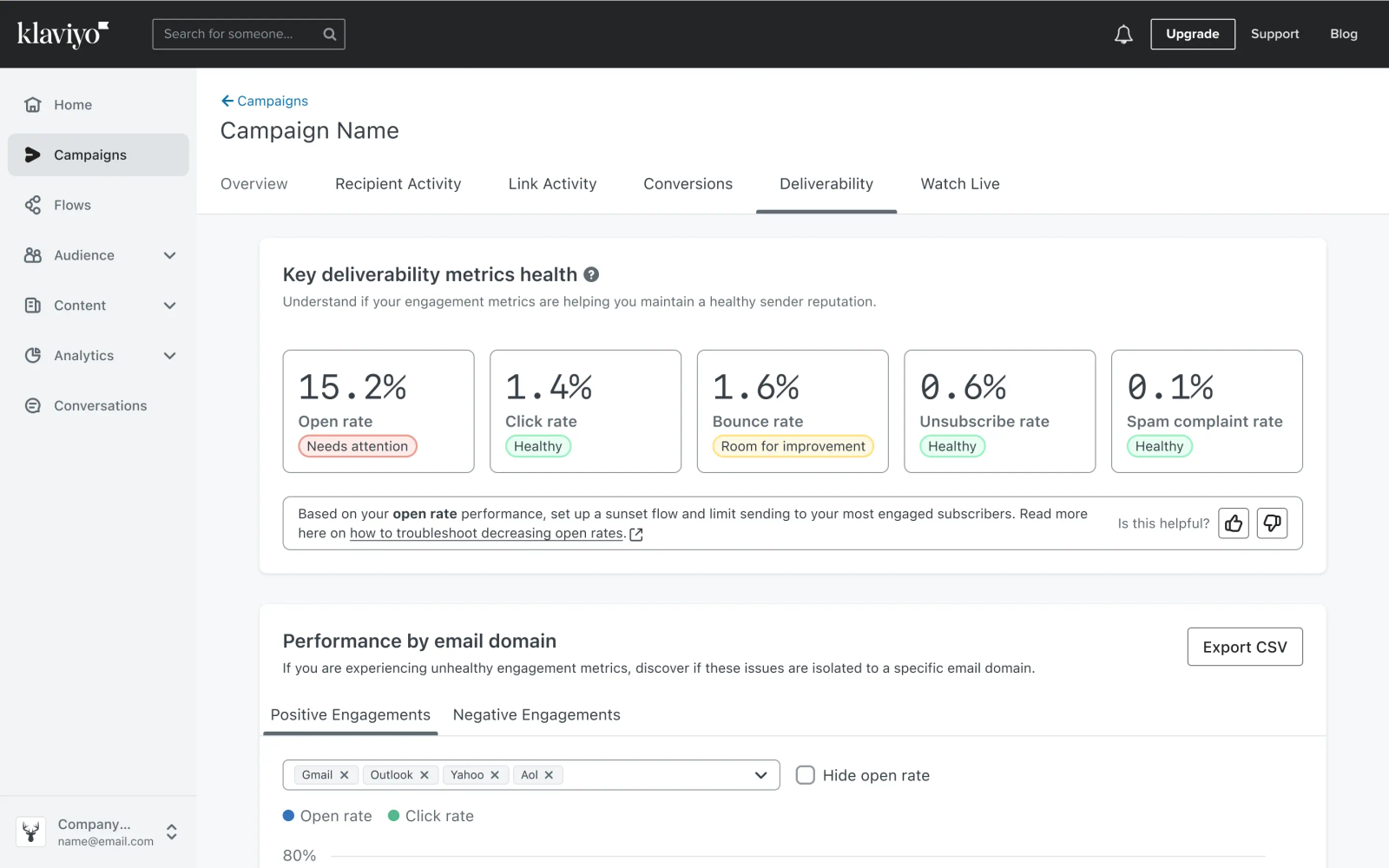 See key deliverability metrics in one place.