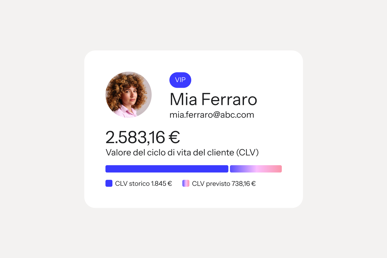 Profilo di un cliente VIP per Mia Ferraro che mostra un valore del ciclo di vita pari a 2.583,16 $, con valore del ciclo di vita storico e previsto.