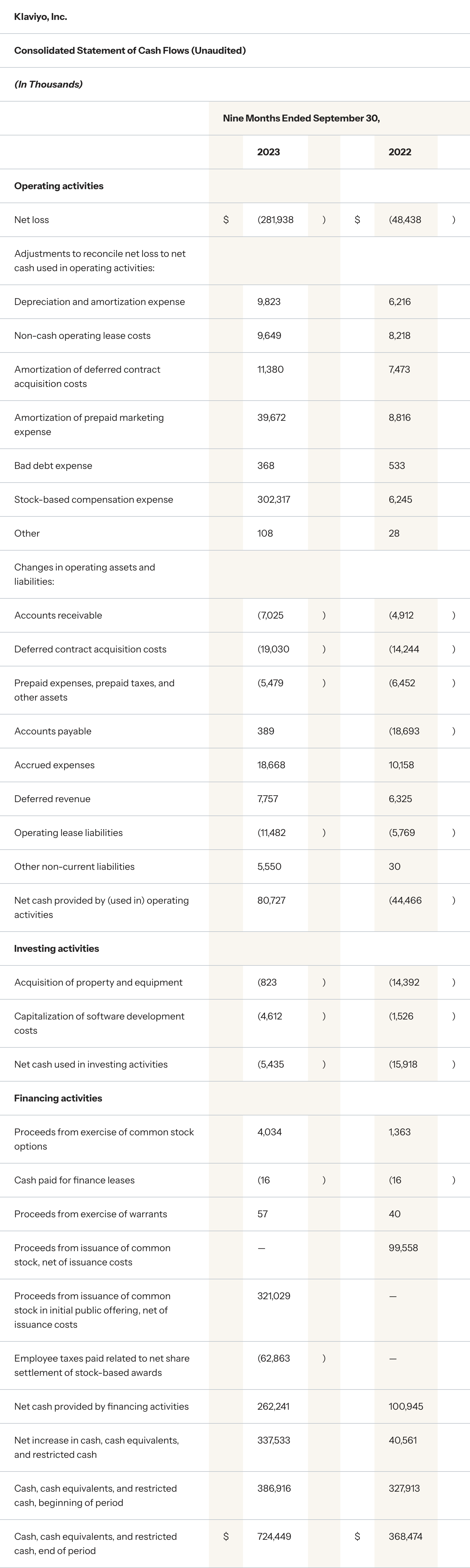 Consolidated Statement of Cash Flows (Unaudited) Nine Months Ended September 30