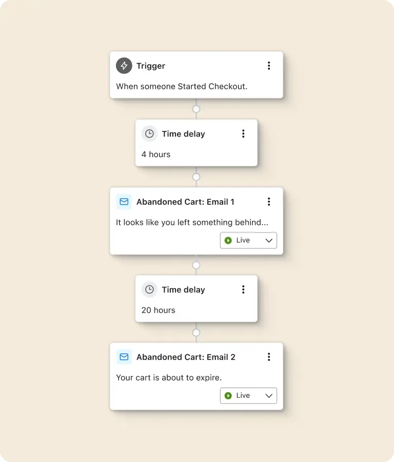 A Klaviyo abandoned cart reminder flow triggered when someone starts a checkout