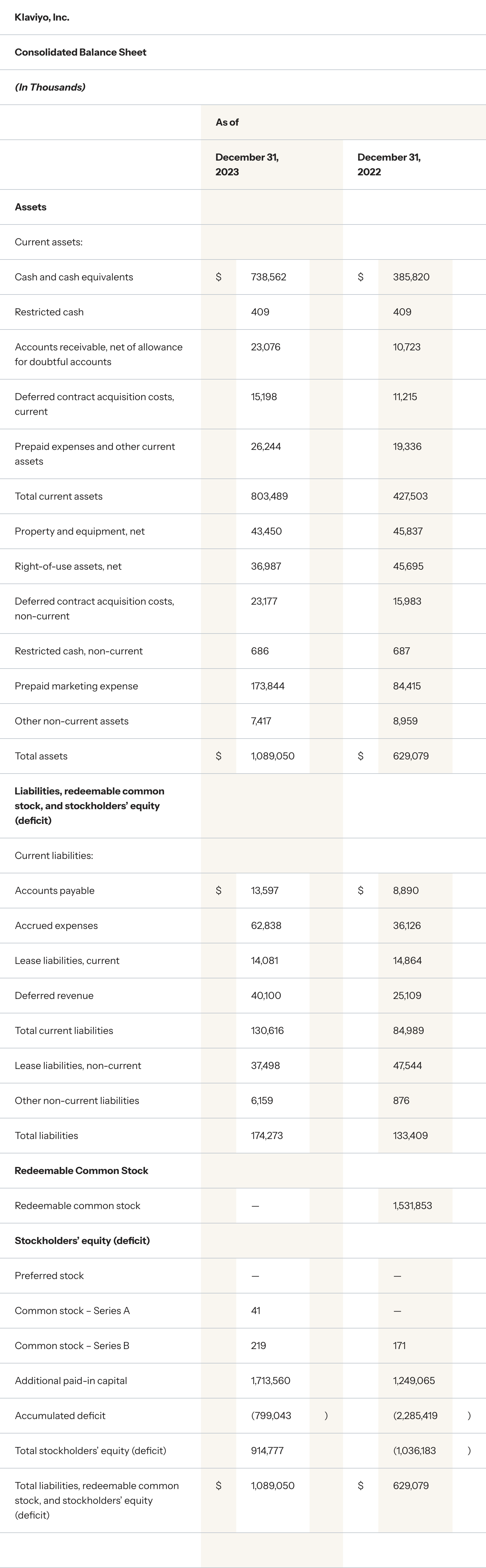 Consolidated balance sheet