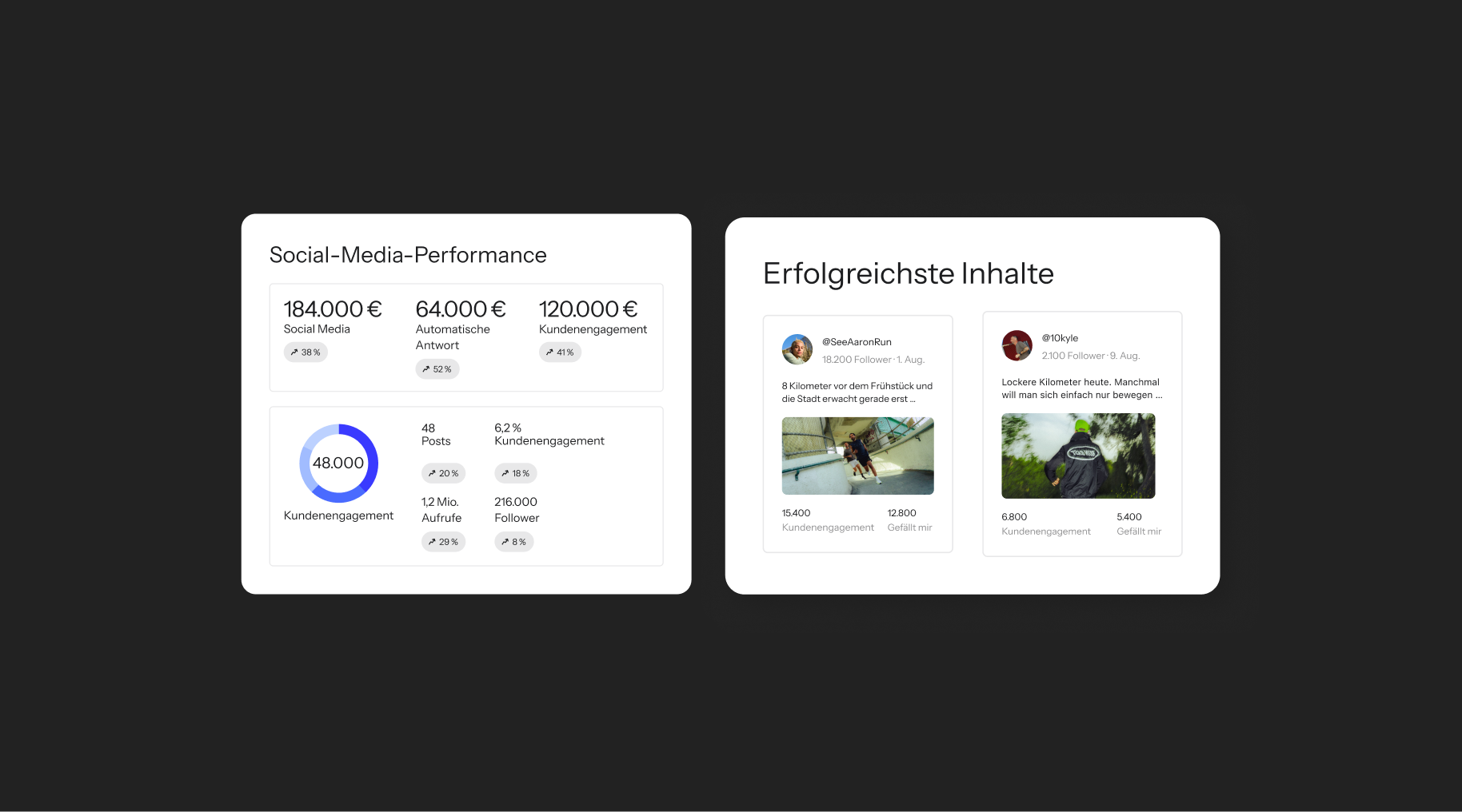 Two white cards displaying social media performance metrics and successful content examples, with text primarily in German.