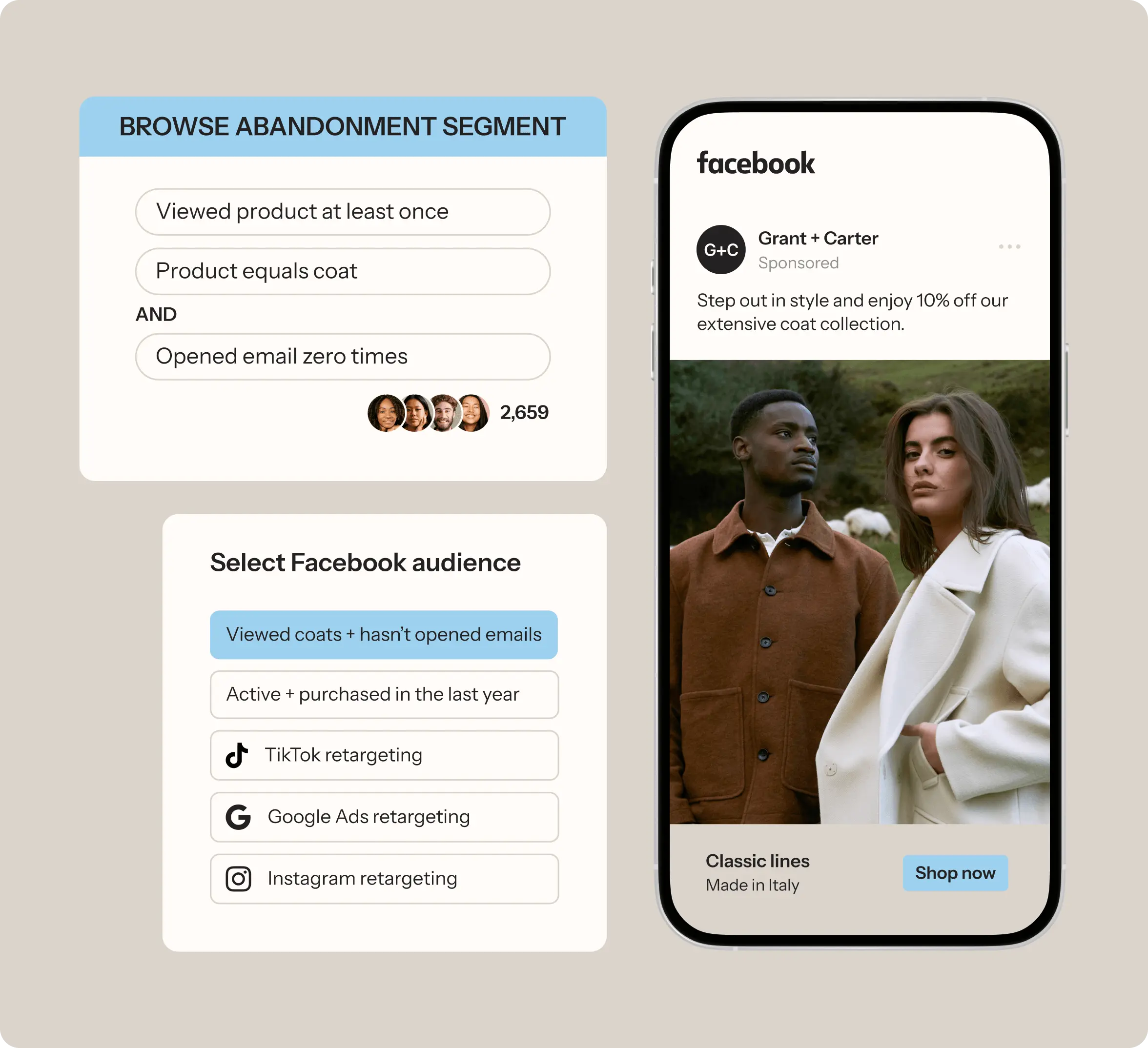 Audience segmentation interface showing a "Browse Abandonment Segment" and "Select Facebook audience" options, with a Facebook ad for coats.