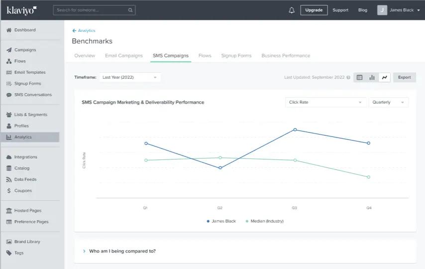 Line graph view of SMS performance benchmarks