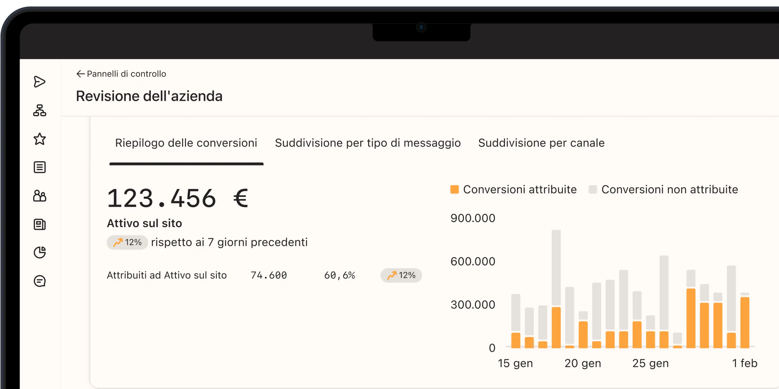 Dashboard aziendale con riepilogo delle conversioni: 123.456 €, incremento del 12%. Grafico a barre di conversioni attribuite e non.