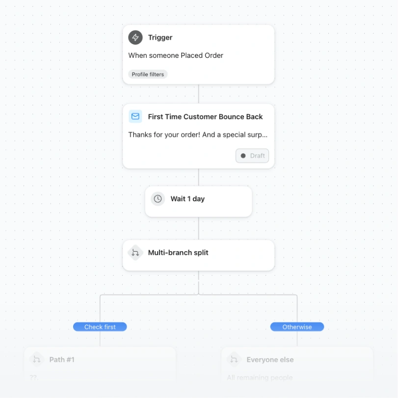 Automation flow sends a first-time customer email after an order, waits one day, then splits into two branches.