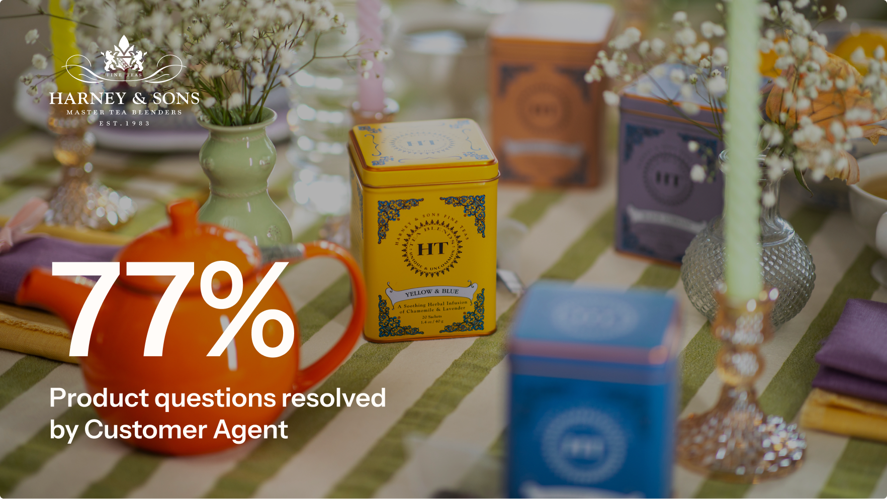 Lifestyle scene featuring a Harney & Sons tea setup with a teapot and branded tea tin on a table, overlaid with the stat “77% of product questions resolved by Customer Agent.”