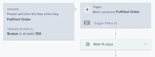Image shows a post-purchase automation from Klaviyo. 