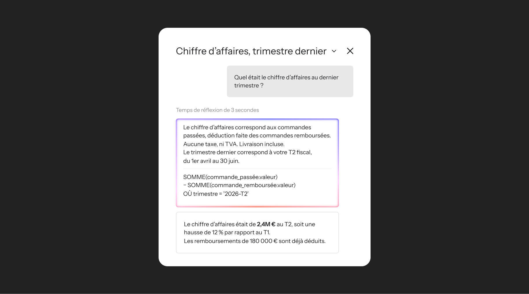 A French UI card displays a financial report for the last quarter, showing a 2.4 million euro turnover, a 12% increase, and 180,000 euros in deducted refunds.