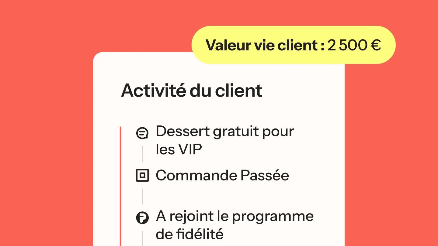 Valeur vie client : 2 500 €. Activité du client : Dessert gratuit pour les VIP, Commande Passée, A rejoint le programme de fidélité.