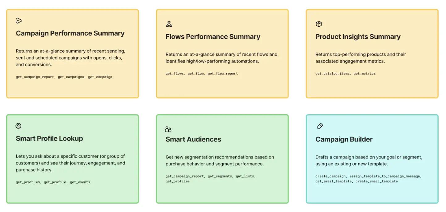 Six cards showing server use cases: Campaign Performance Summary, Flows Performance Summary, Product Insights Summary, Smart Profile Lookup, Smart Audiences, Campaign Builder.