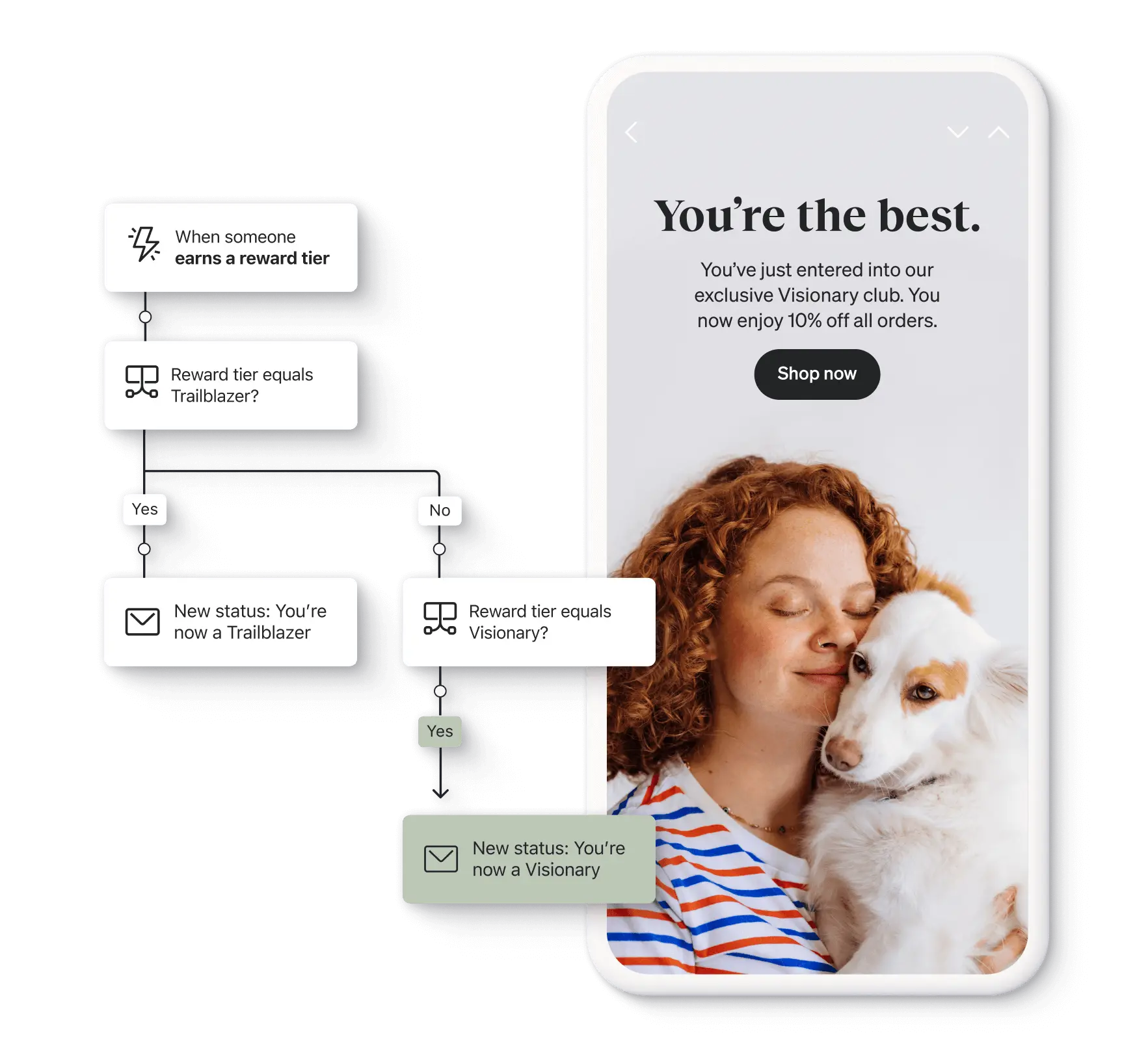 A product illustration shows a flow that's triggered when someone earns a new reward tier. By its side, a phone screen displays an email announcing their new reward tier.