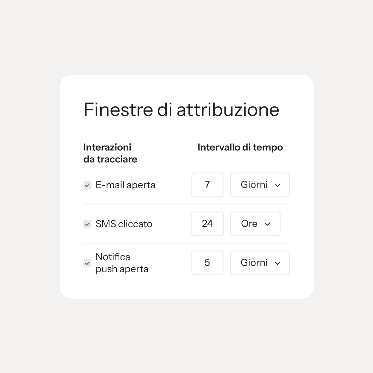 Impostazioni della finestra di attribuzione per interazioni: e-mail aperta, SMS cliccato e notifica push aperta.