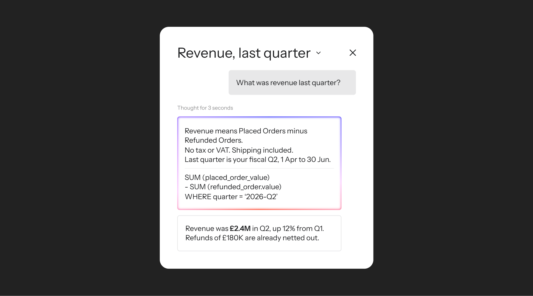 A data analytics interface showing the query "What was revenue last quarter?", its calculation logic, and the answer: "Revenue was £2.4M in Q2, up 12% from Q1."