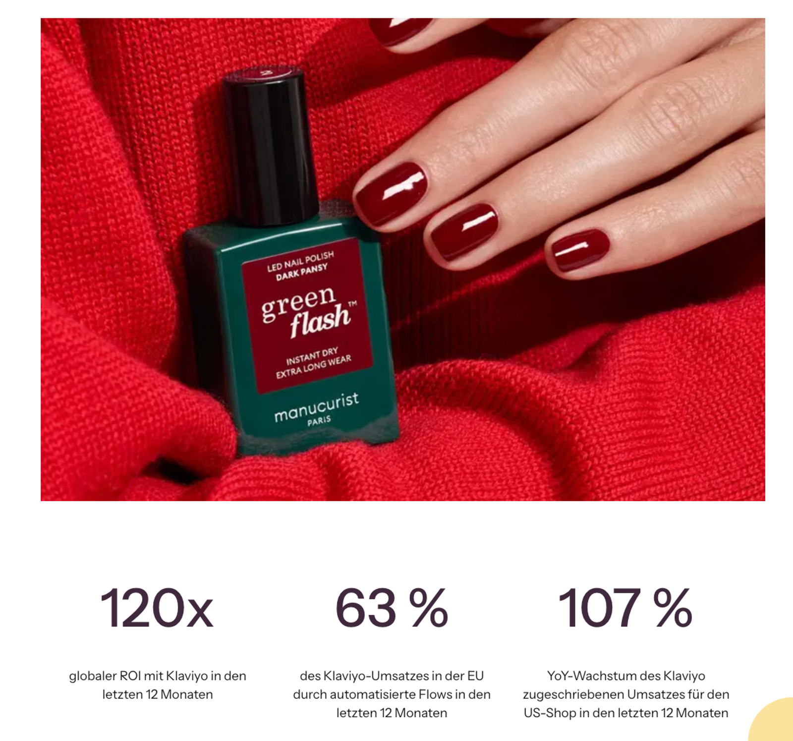 Werbegrafik für eine Manucurist-Fallstudie mit einer Flasche „green flash“ LED-Nagellack in der Farbe „Dark Pansy“, die auf einem roten Strickstoff neben einer Hand mit passend dunkelrot manikürten Nägeln liegt. Darunter werden drei Leistungskennzahlen auf Deutsch dargestellt, die den globalen ROI, den EU-Umsatz durch automatisierte Flows und das YoY-Umsatzwachstum im US-Shop mit Klaviyo hervorheben.