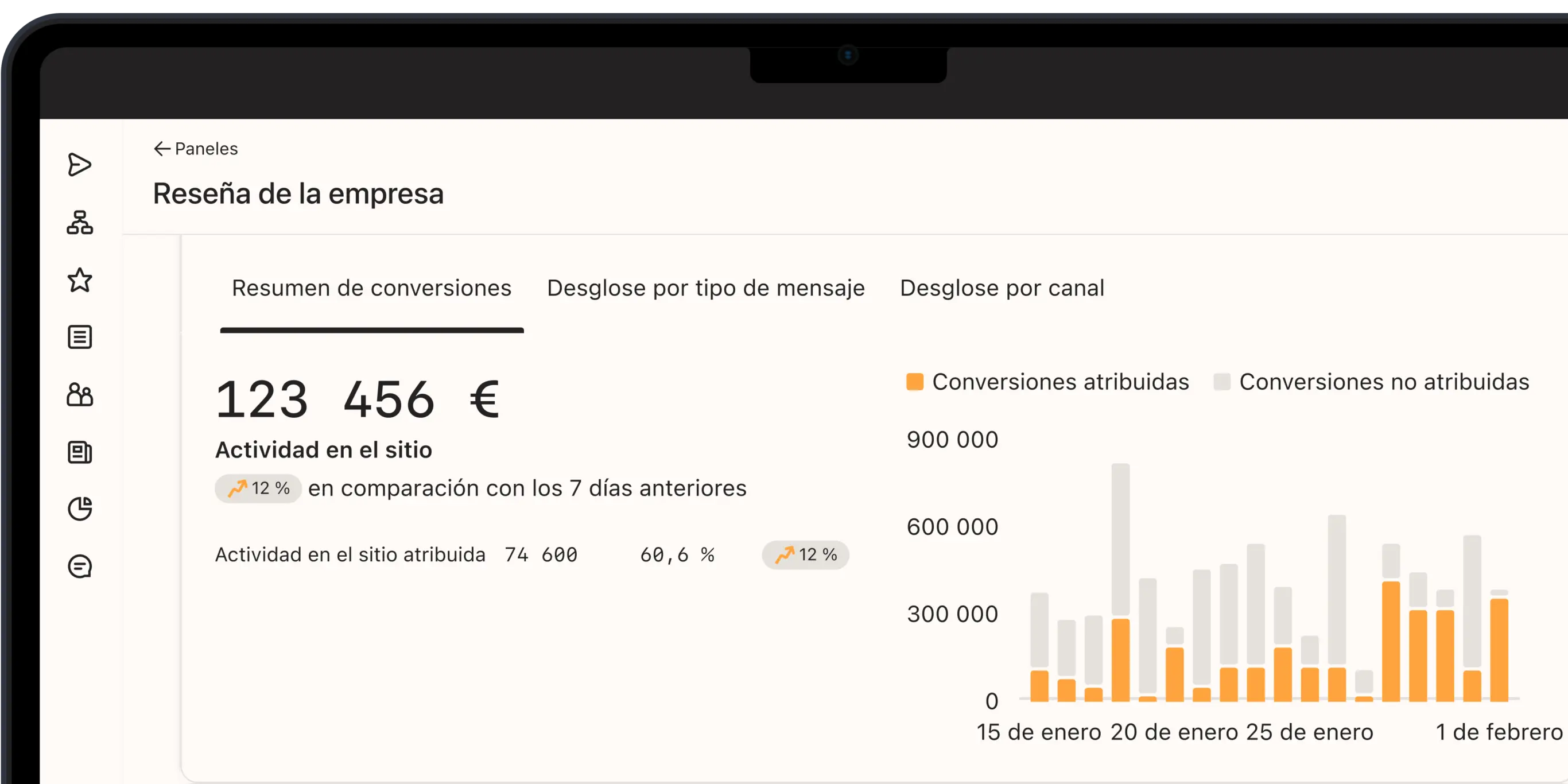 Panel de análisis empresarial mostrando un resumen de conversiones con gráficos de barras y cifras de actividad en el sitio.